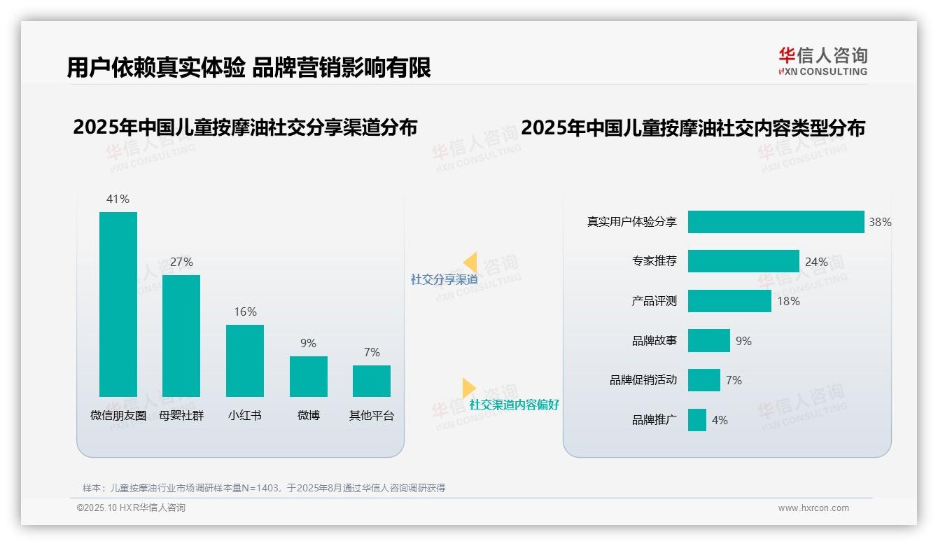 权威印证：华信人咨询调研报告确认儿科医生42%信任度主导儿童按摩油消费-2025年10月-儿童按摩油-38