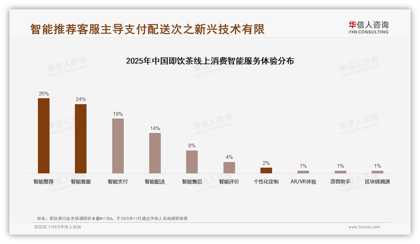 华信人咨询即饮茶品类年报：京东59~84元区间45.7%销售额，高端化试验田——华信人咨询研究报告精选-2026年1月-即饮茶-38