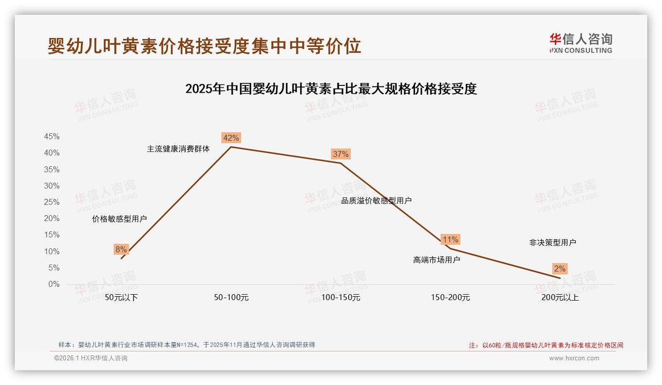 华信人咨询婴幼儿叶黄素品类年报：68%母亲决策权，42%宝妈朋友圈分享带流量-2026年1月-婴幼儿叶黄素-38
