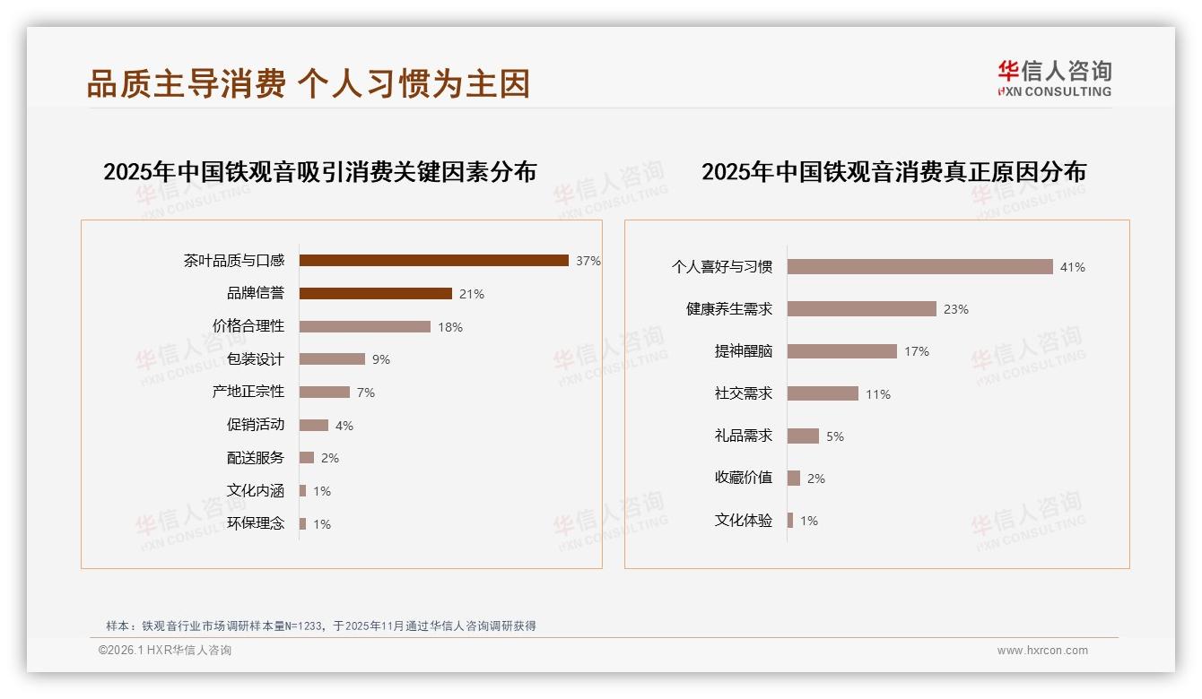97%国产偏好铁观音主导市场，进口品牌仅占3%——华信人咨询权威报告发布-2026年1月-铁观音-38