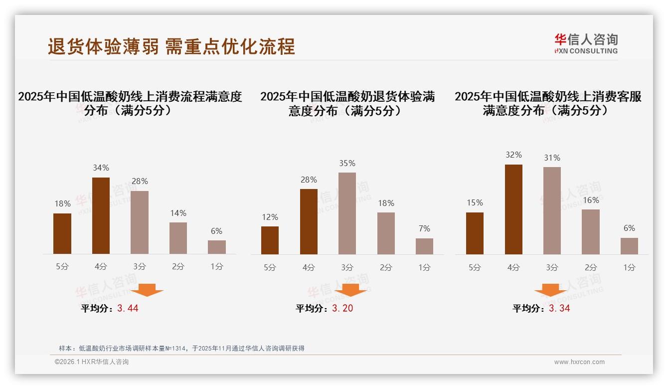 华信人咨询低温酸奶趋势报告：女性58%主导低温酸奶，品牌如何抓住健康红利-2026年1月-低温酸奶-38