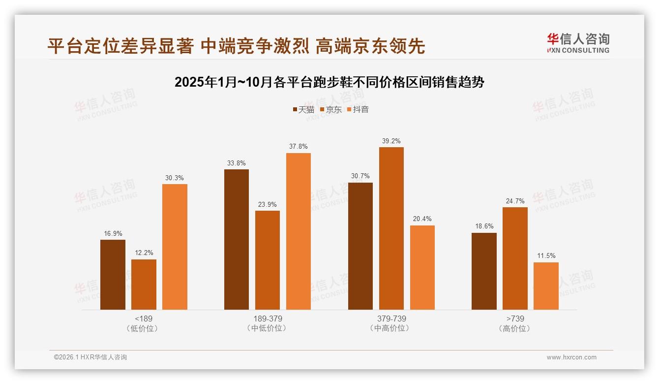 华信人咨询权威发布：跑步鞋26至35岁占41%主导消费，缓震型需求爆发-2026年1月-跑步鞋-38