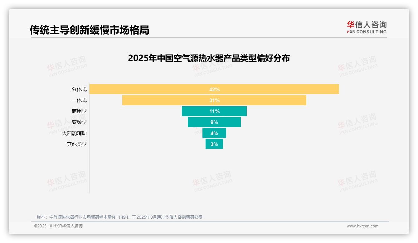 用户推荐意愿高达65%，华信人咨询报告给出权威数据-2025年10月-空气源热水器-38