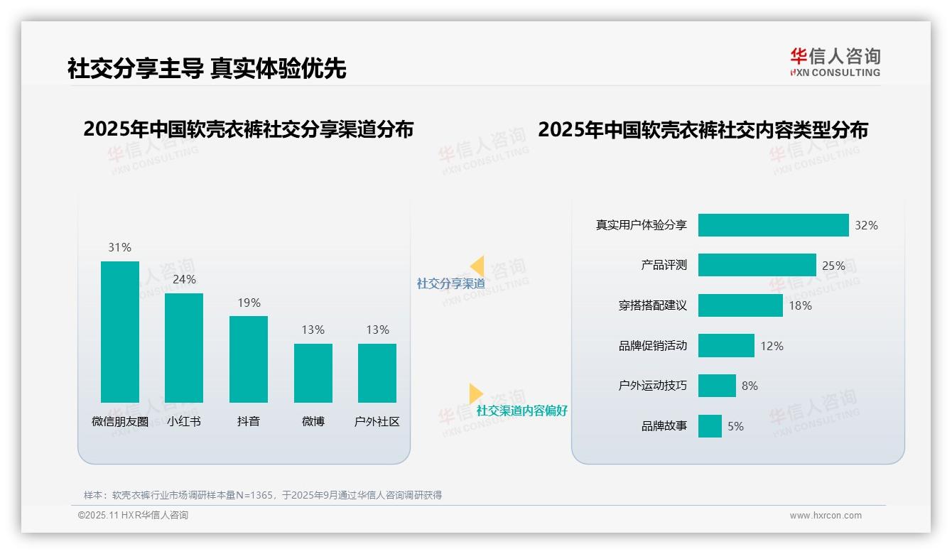 36%消费者最信赖户外运动达人——华信人咨询报告深度解析-2025年11月-软壳衣裤-38