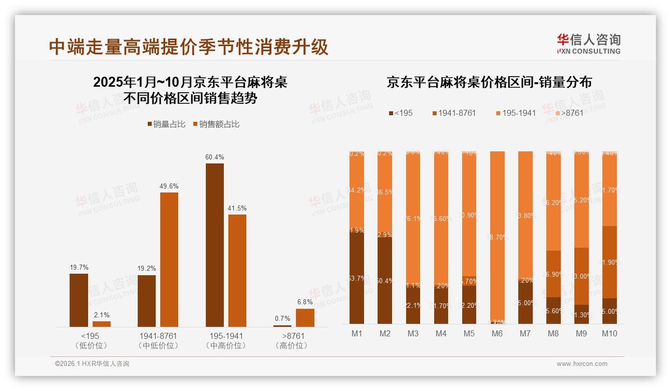 35%家庭娱乐场景占比让麻将桌重回客厅C位——华信人咨询报告披露-2026年1月-麻将桌-38