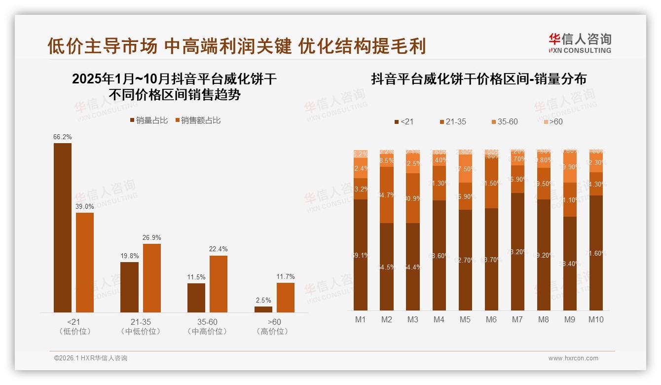 华信人咨询行业观察：35%消费者价格敏感35%促销依赖度威化饼干品牌价格战加剧-2026年1月-威化饼干-38