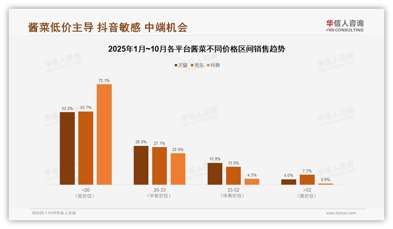华信人咨询消费研究：35%主妇主导采购，酱菜品牌如何抓住家庭餐桌-2026年1月-酱菜-38