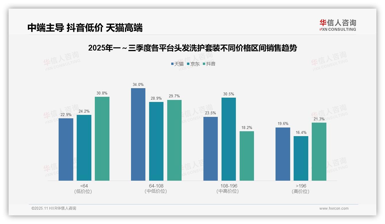 高端头发洗护套装销量4.4%驱动高利润——华信人咨询市场研究报告-2025年11月-头发洗护套装-38