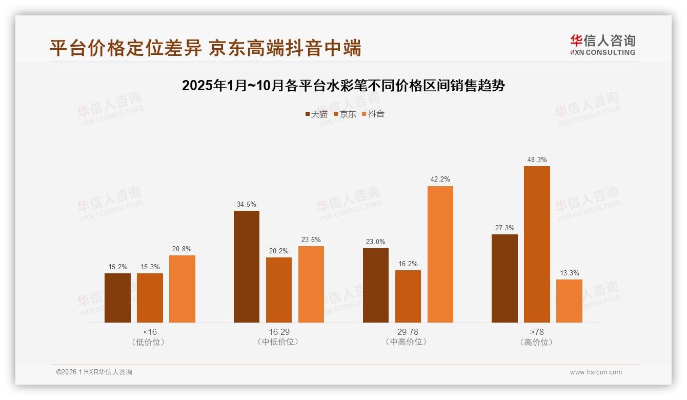 国产水彩笔占83%份额碾压进口，安全品质型需求28%倒逼标准升级——华信人咨询权威发布-2026年1月-水彩笔-38