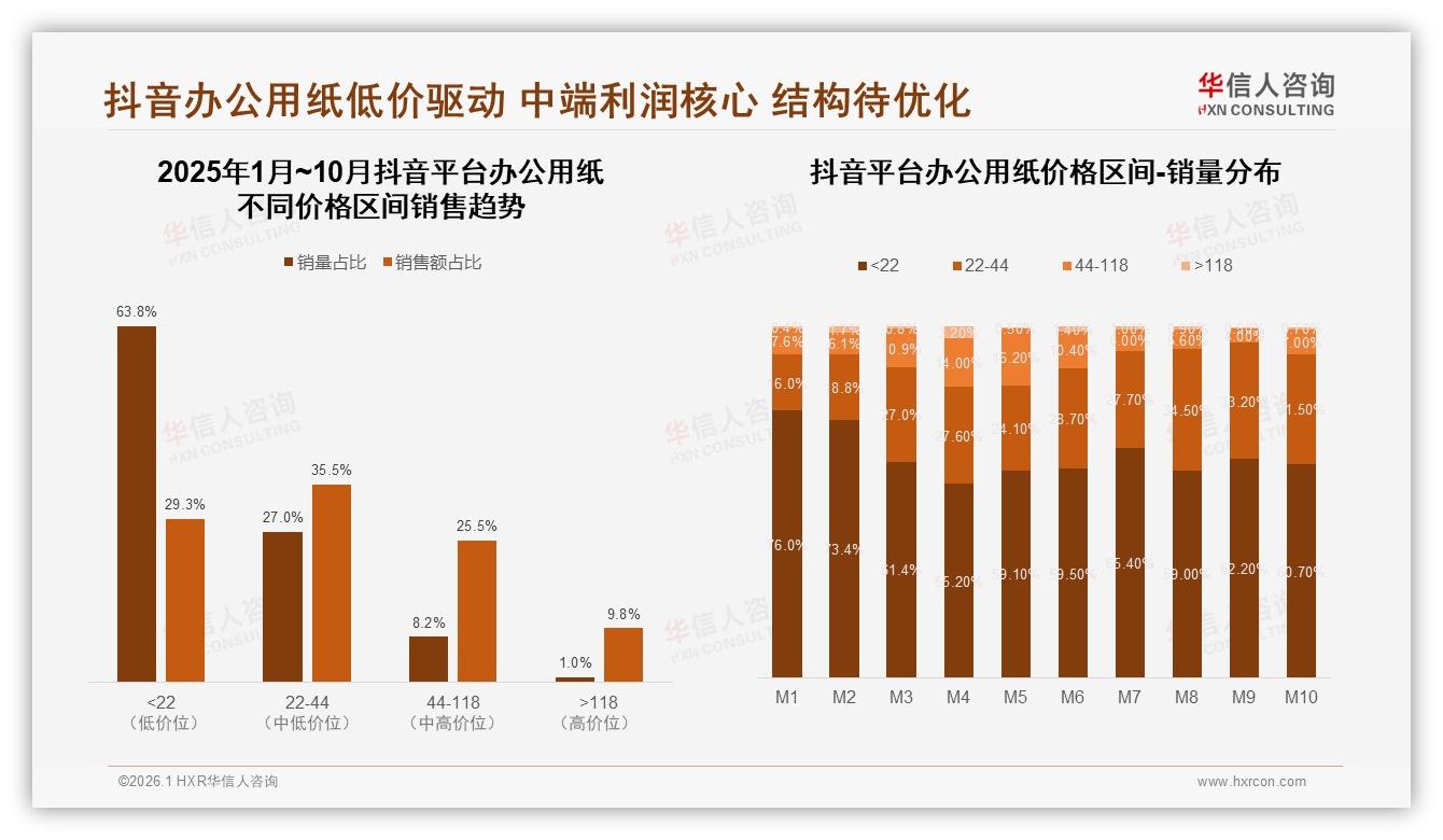 办公用纸A480g规格占41%份额，华信人咨询白皮书指出-2026年1月-办公用纸-38