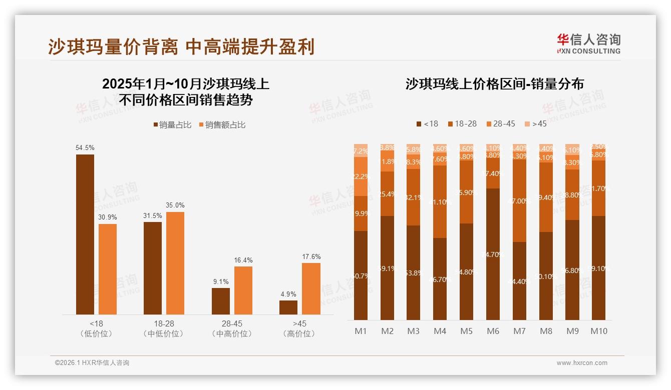94%国产沙琪玛主导市场，进口仅占6%——华信人咨询沙琪玛趋势报告：性价比仍是王道-2026年1月-沙琪玛-38