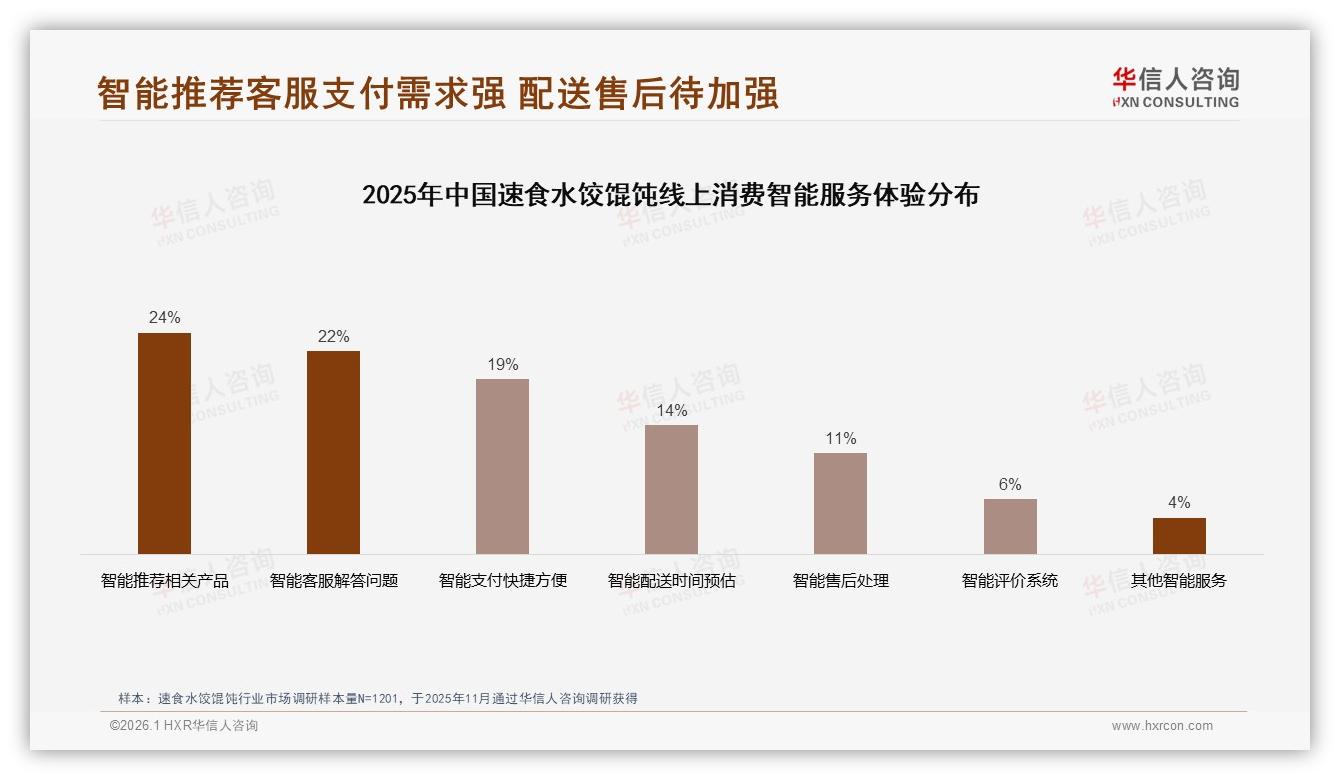 午餐31%晚餐44%速食水饺馄饨正餐场景占75%-2026年1月-速食水饺馄饨-38