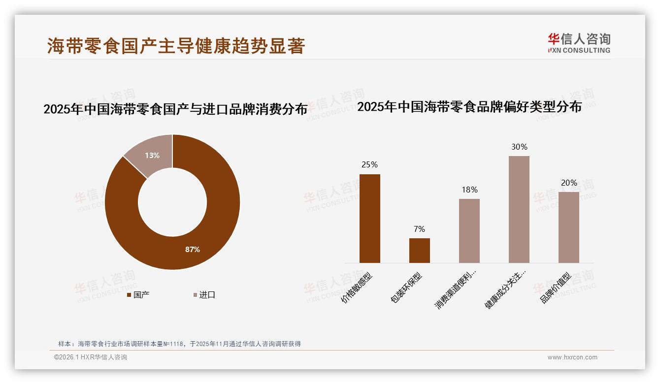 华信人咨询权威发布：26到35岁女性占34%推动海带零食百亿风口-2026年1月-海带零食-38
