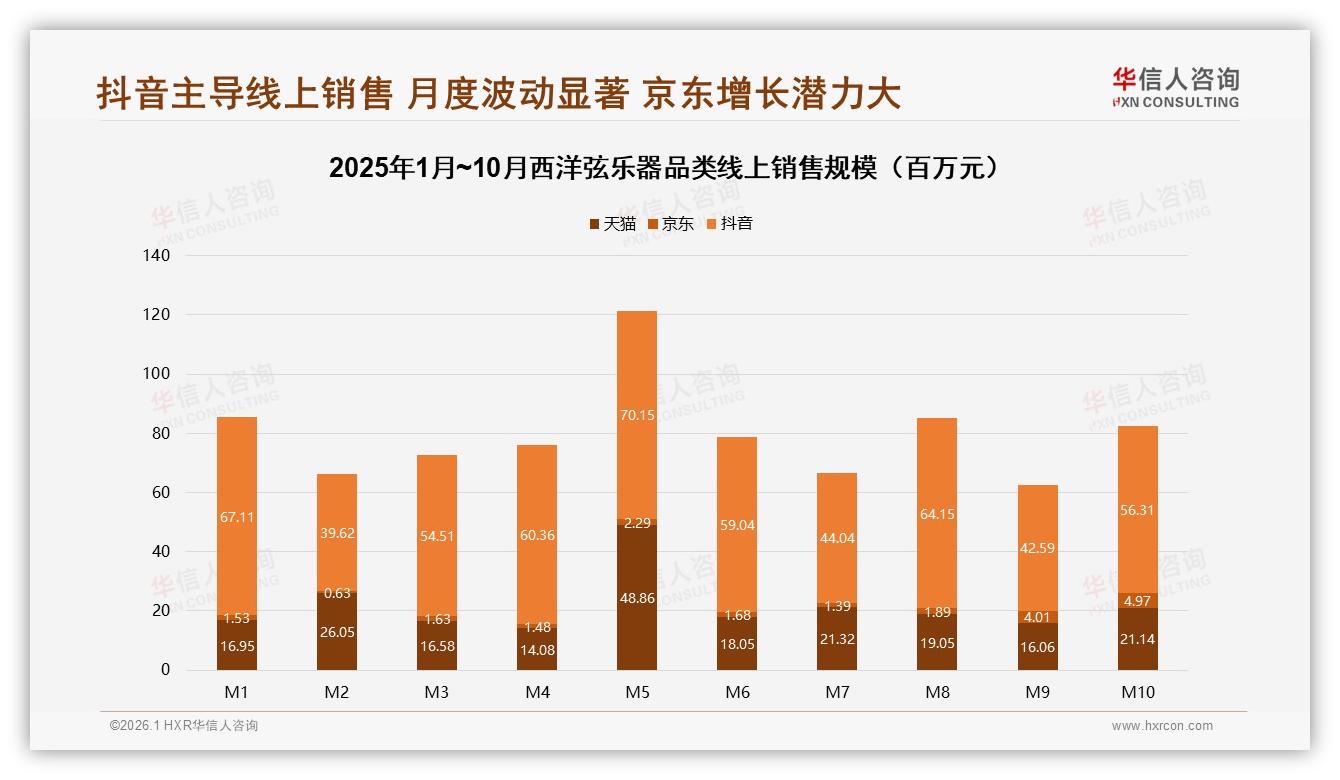 华信人咨询报告解读：26至35岁消费者占31%西洋弦乐器市场年轻化引爆入门红利-2026年1月-西洋弦乐器-38