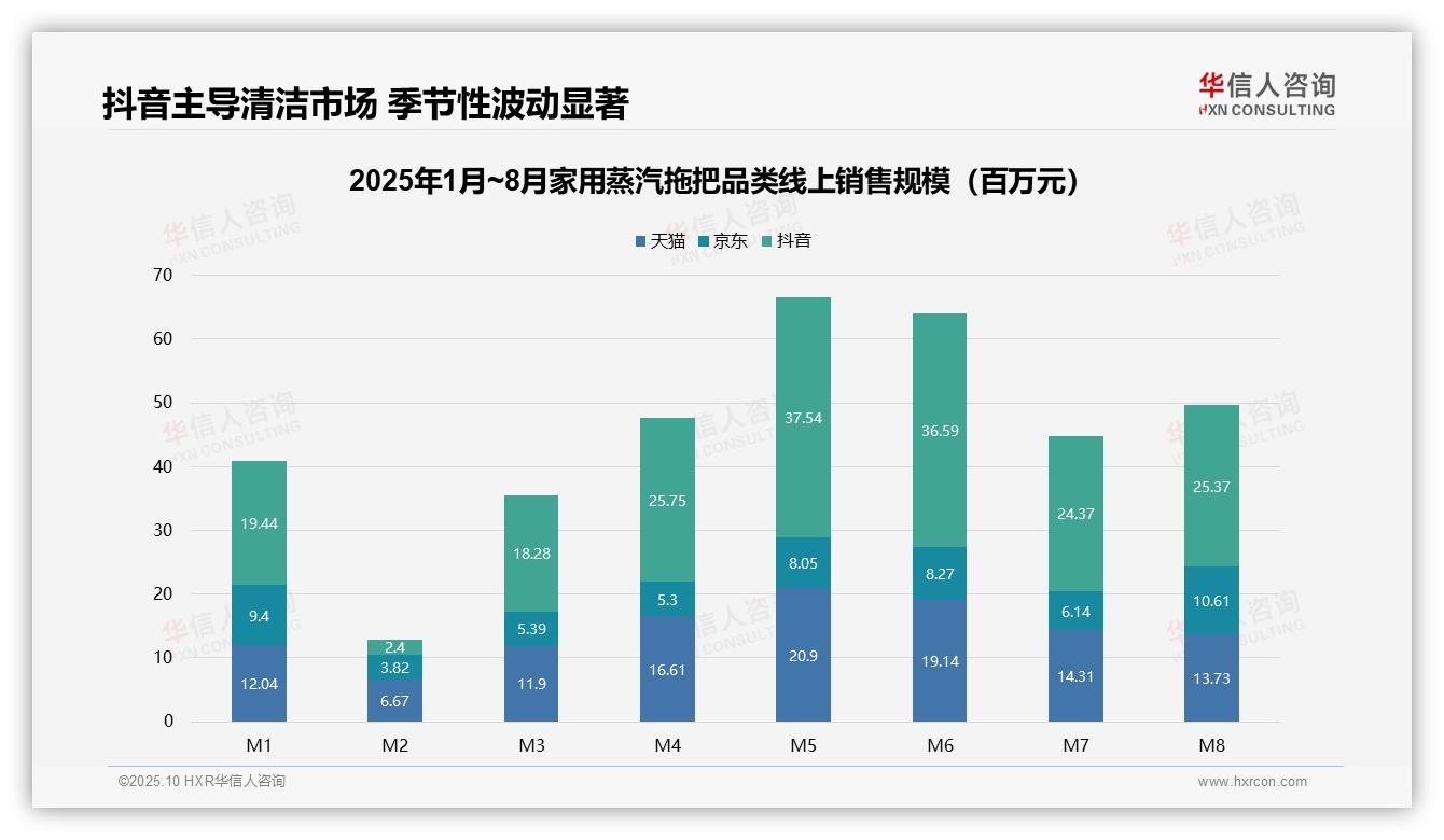 行业风向：华信人咨询报告提出低价家用蒸汽拖把销量占比86.7%-2025年10月-家用蒸汽拖把-38