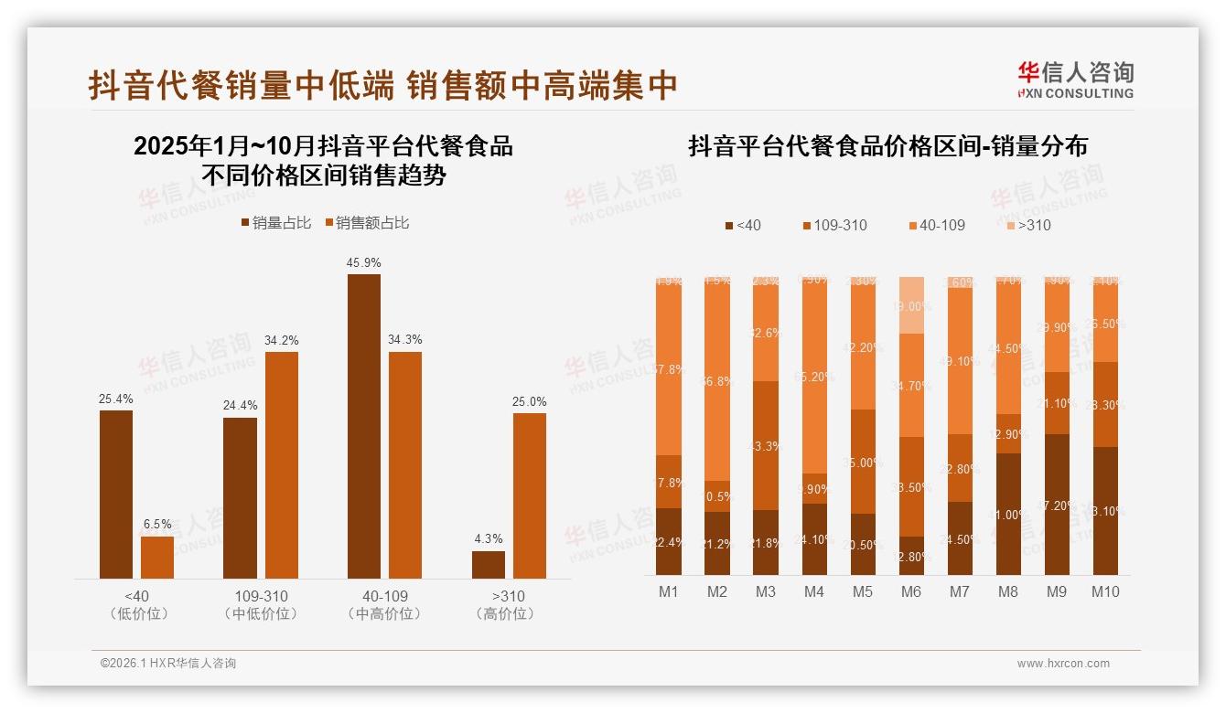 国产代餐食品占比73%领跑市场，营养健康型消费者占28%推动功能升级——华信人咨询报告披露-2026年1月-代餐食品-38