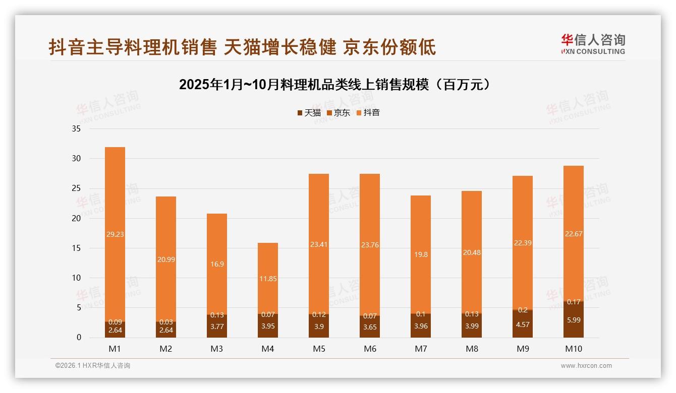 中端料理机150~416元贡献39.6%销售额，利润区升级战开打-2026年1月-料理机-38