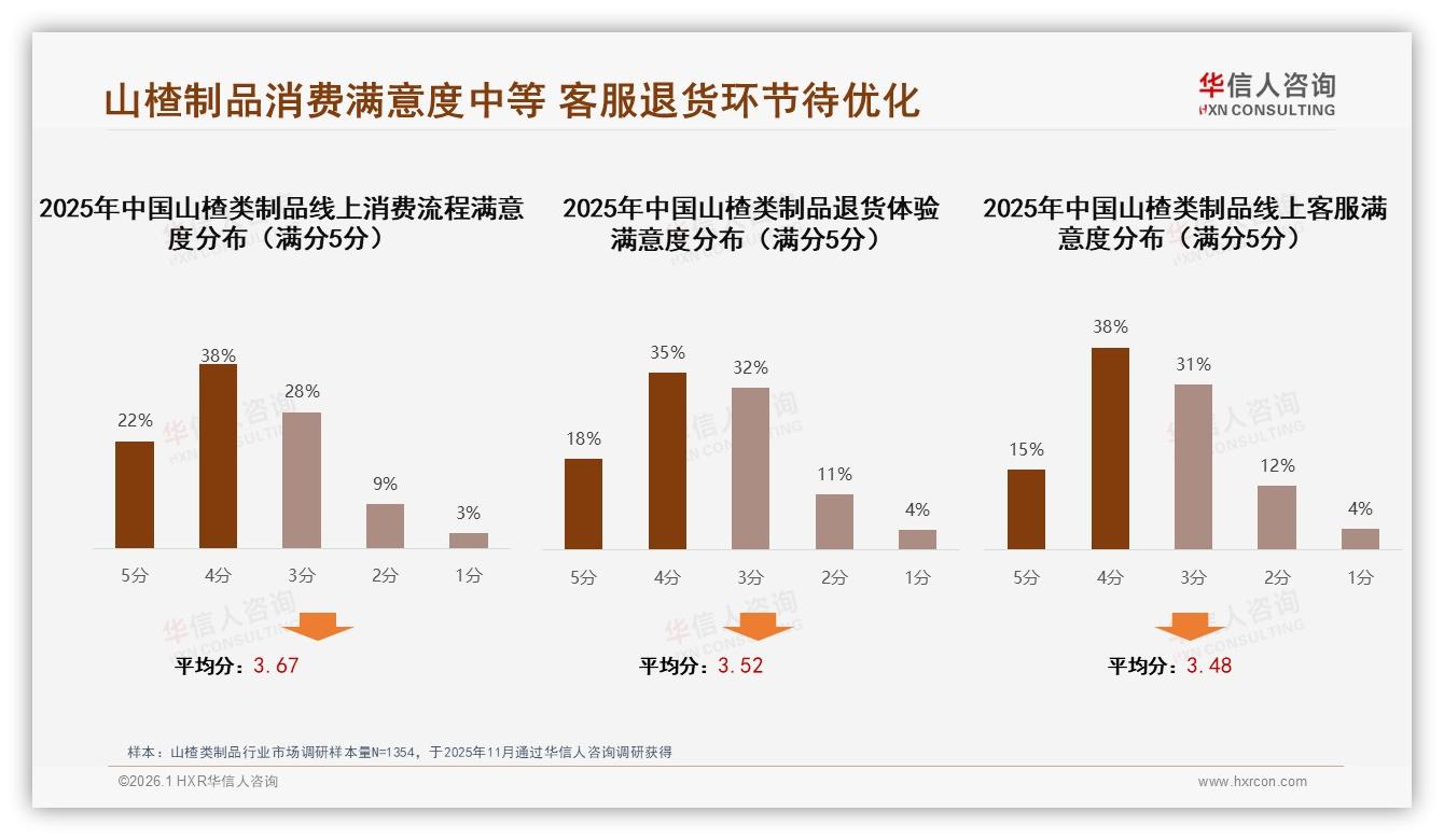 华信人咨询山楂类制品品类年报：秋冬60%销售旺季，塑料袋装28%最受青睐-2026年1月-山楂类制品-38