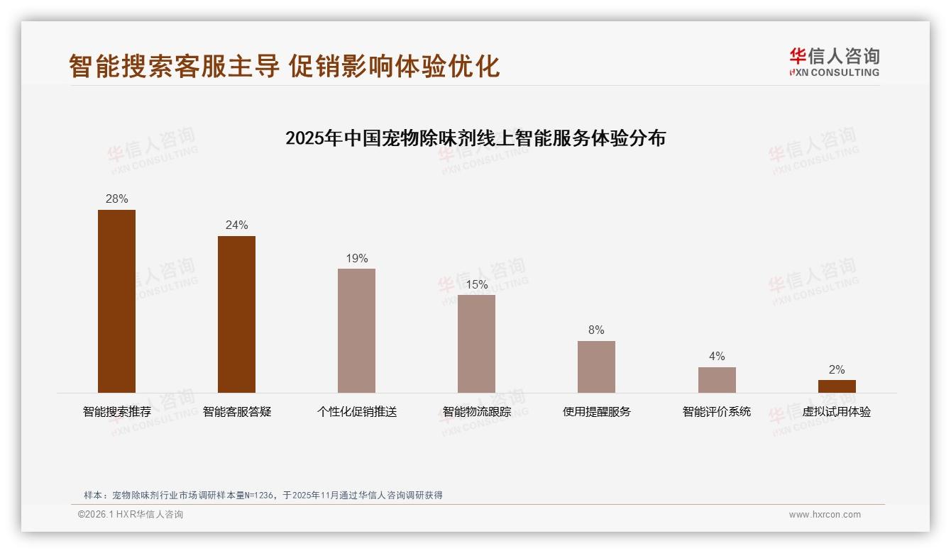73%国产品牌宠物除味剂领跑安全敏感型占28%需求崛起——华信人咨询独家披露-2026年1月-宠物除味剂-38