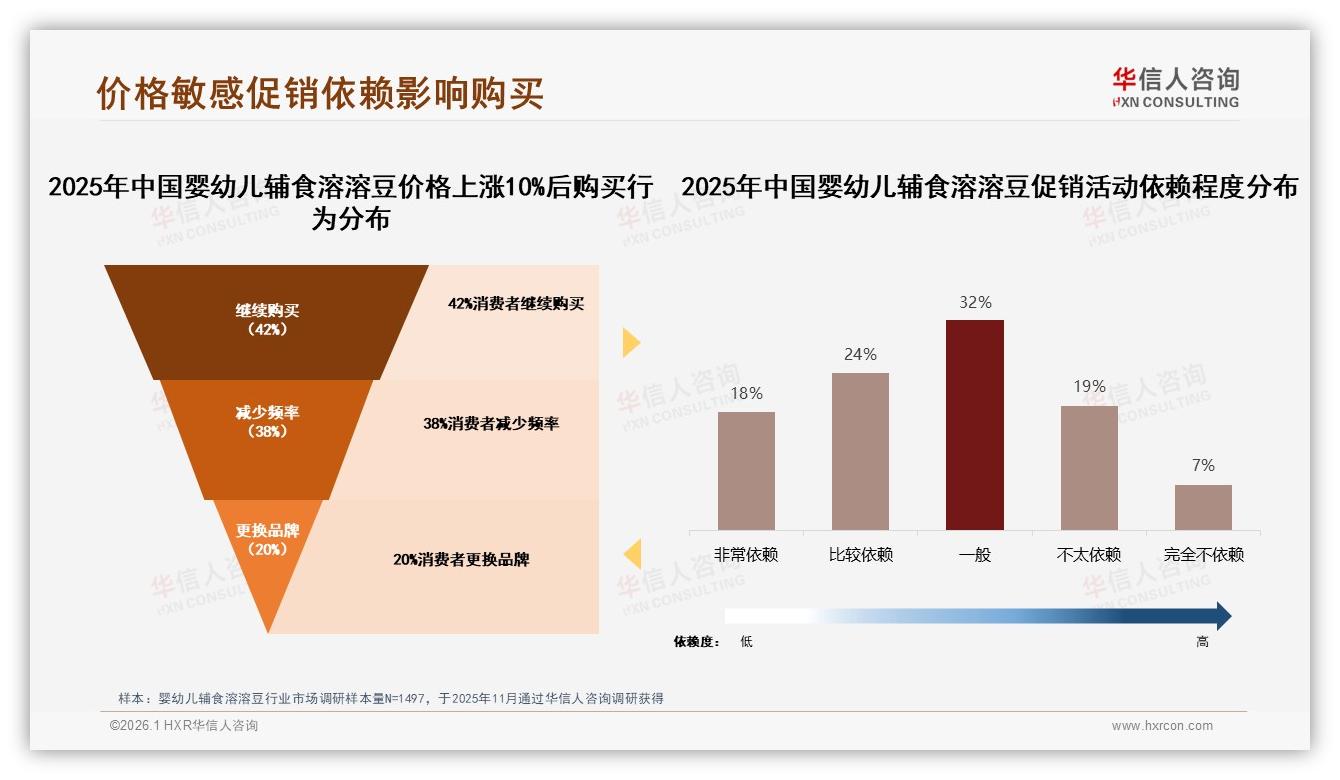 华信人咨询年度复盘：客服满意5分仅28%，智能推荐需求22%，婴幼儿辅食溶溶豆数字体验缺口待补-2026年1月-婴幼儿辅食溶溶豆-38