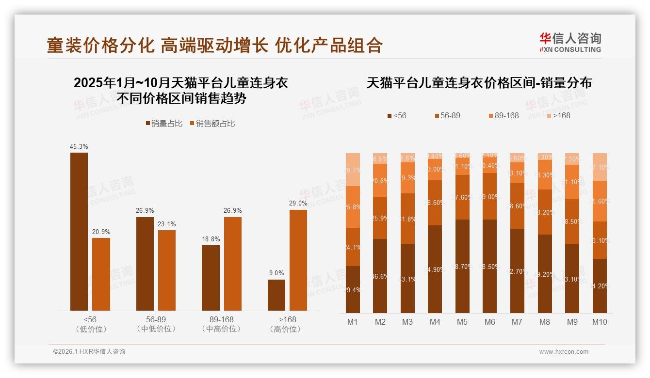 73%消费者愿推荐儿童连身衣，质量一般28%差评阻碍复购，华信人咨询白皮书指出优化方向-2026年1月-儿童连身衣-38