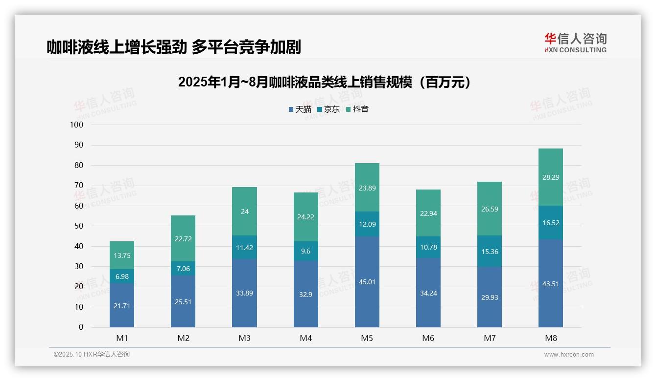 决策参考：华信人咨询报告强调咖啡液中高价位贡献63.6%销售额-2025年10月-咖啡液-38