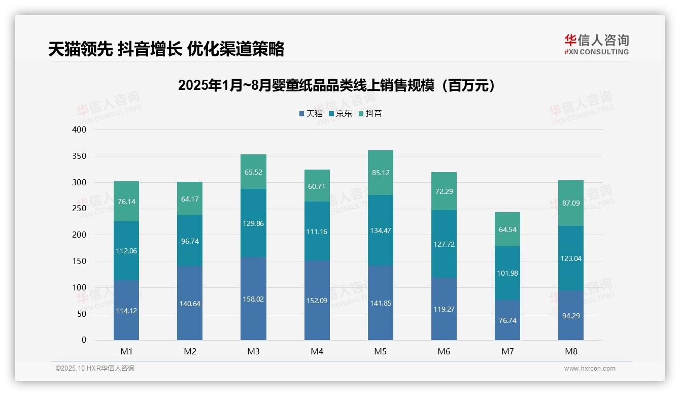 56.8%婴童纸品销量来自低价产品，华信人咨询年度报告精华-2025年10月-婴童纸品-38