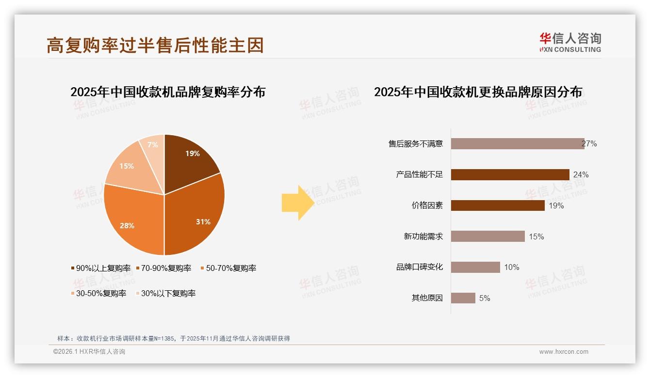 每3~5年换机占34%，收款机中期更换潮带动售后增值新蓝海-2026年1月-收款机-38