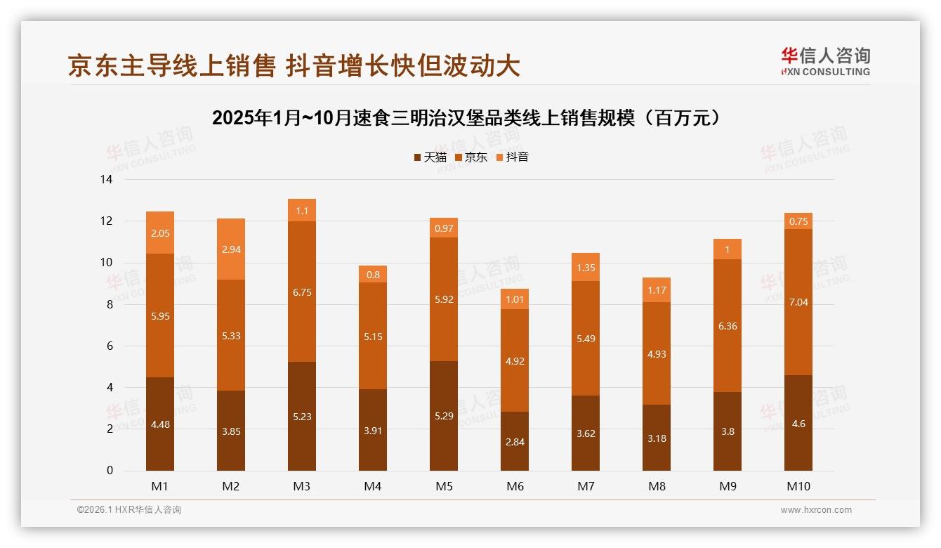 49%推荐意愿速食三明治汉堡，口味32%不满价格24%高——华信人咨询年度复盘-2026年1月-速食三明治汉堡-38
