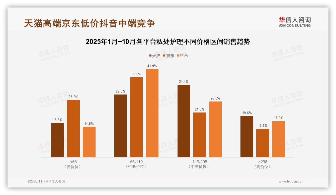 华信人咨询权威发布：私处护理国产67%份额超越进口品牌-2026年1月-私处护理-38