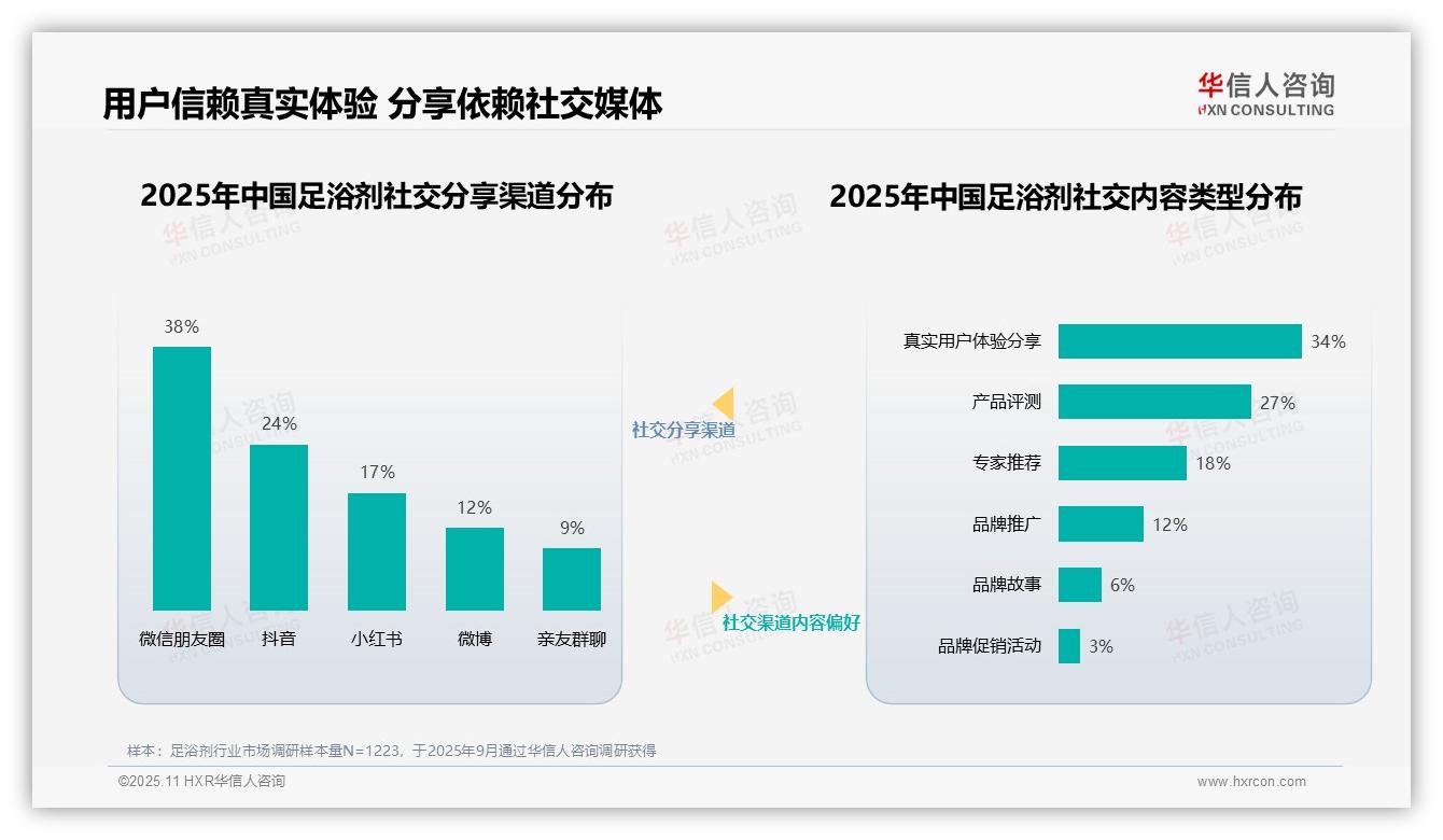 华信人咨询报告解读：为何说健康养生专家获38%消费者最高信任度-2025年11月-足浴剂-38