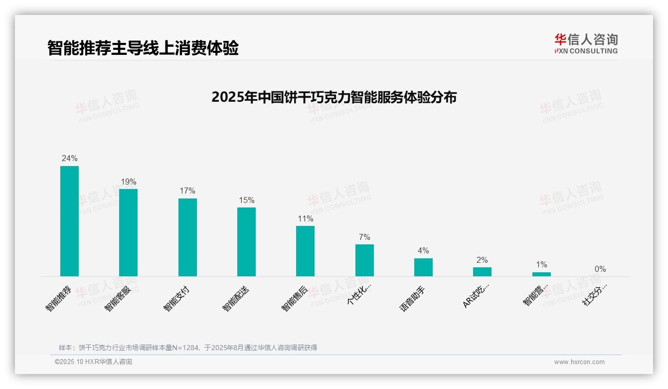 华信人咨询报告聚焦：退货体验满意度仅50%-2025年10月-饼干巧克力-38