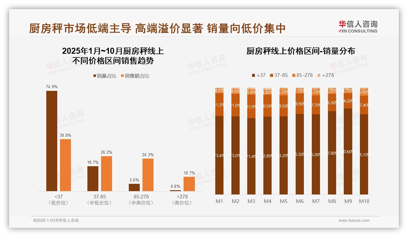 41%新客每1~2年换秤，厨房秤更新快引爆入门市场——华信人咨询《中国厨房秤市场洞察报告》-2026年1月-厨房秤-38
