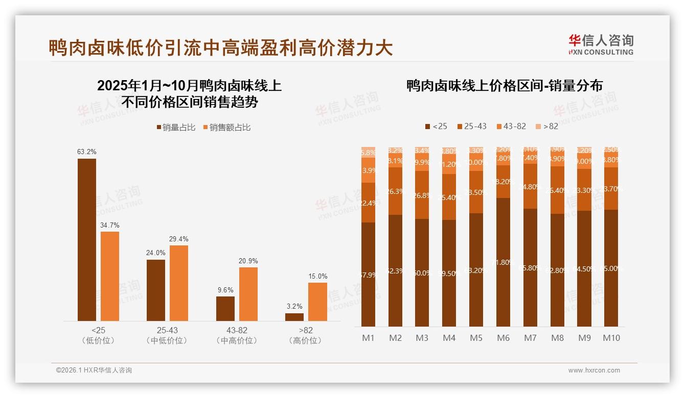 50%推荐意愿腰斩鸭肉卤味如何用口味拉回口碑-2026年1月-鸭肉卤味-38
