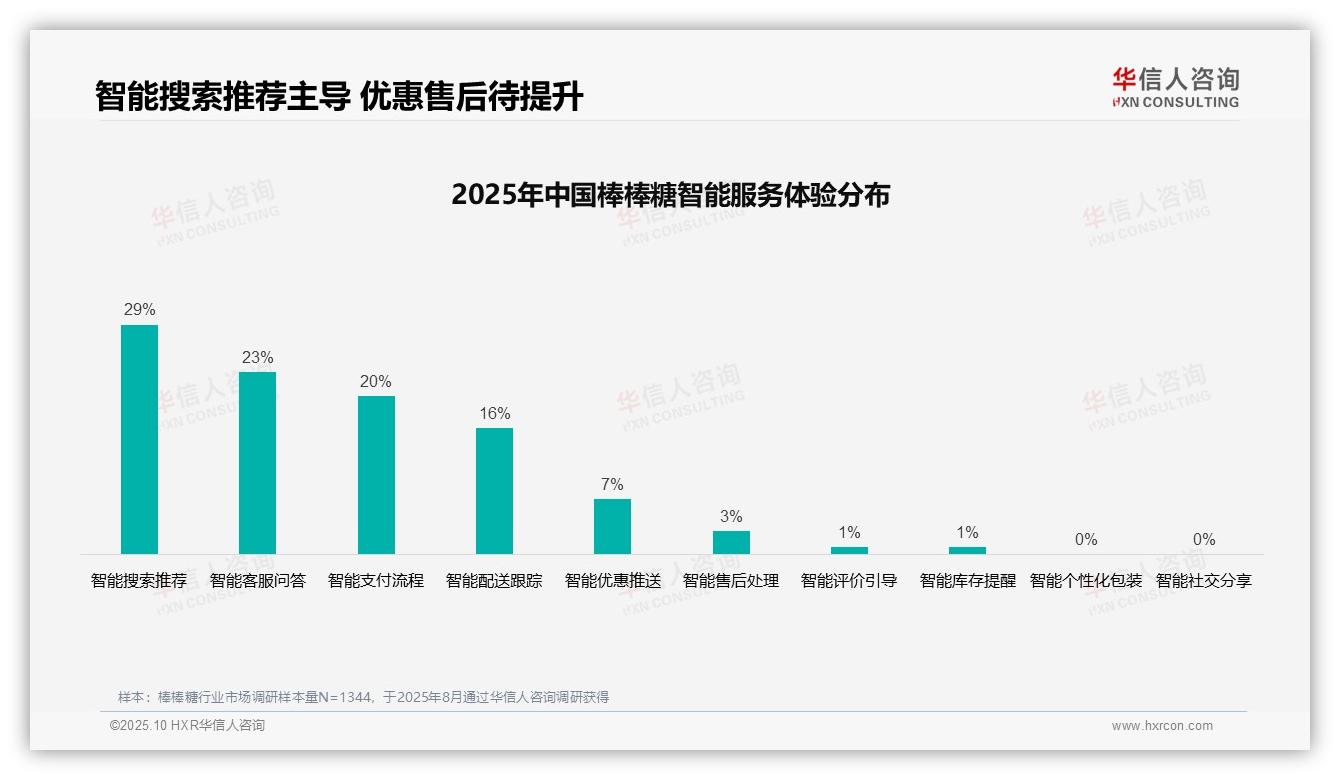 33%家庭偏好电视广告引领行业变革，该趋势获华信人咨询报告支持-2025年10月-棒棒糖-38