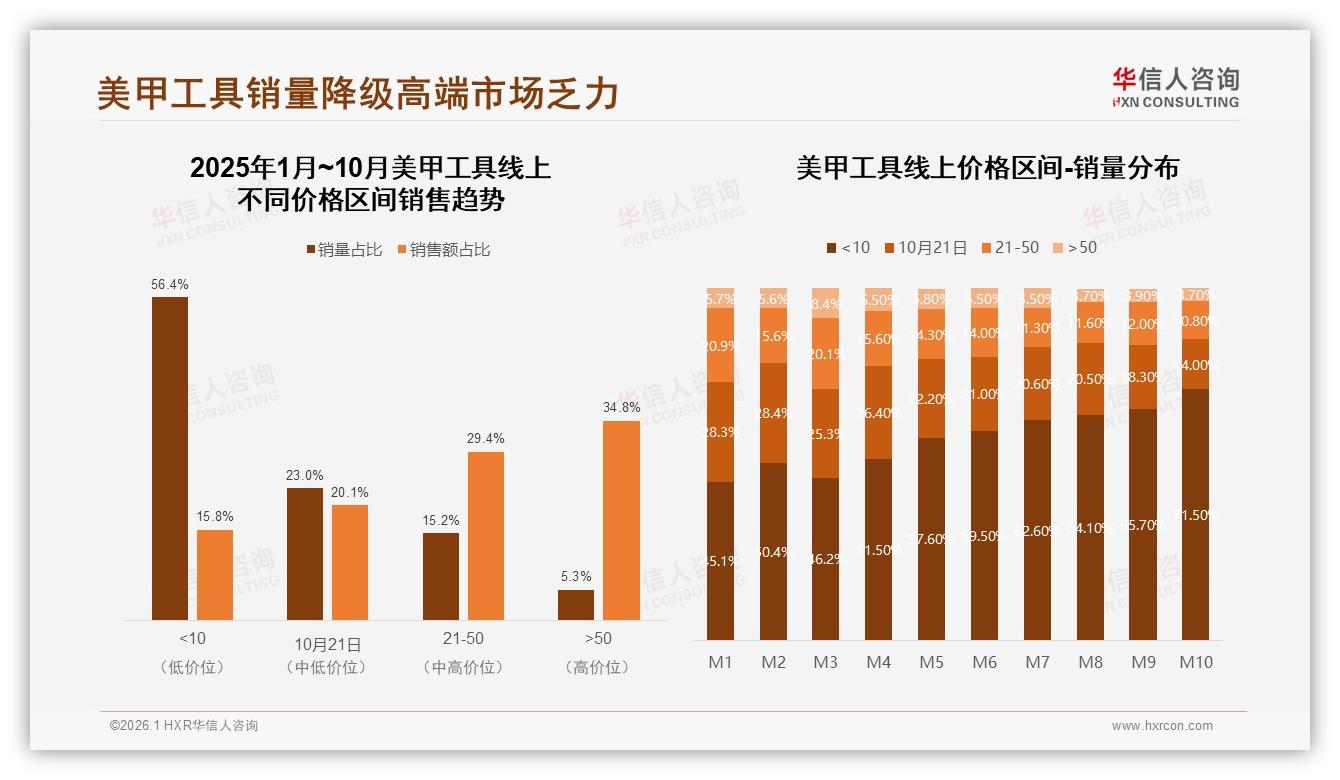 42%高频需求倒逼供应链，美甲工具品牌如何接住每周DIY潮——华信人咨询报告披露-2026年1月-美甲工具-38