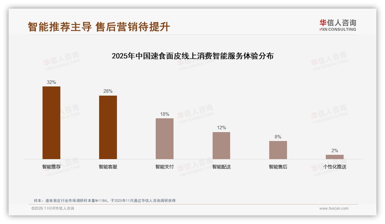 38%消费者因尝新换品牌，速食面皮创新口味缺口待补——华信人咨询年度复盘-2026年1月-速食面皮-38