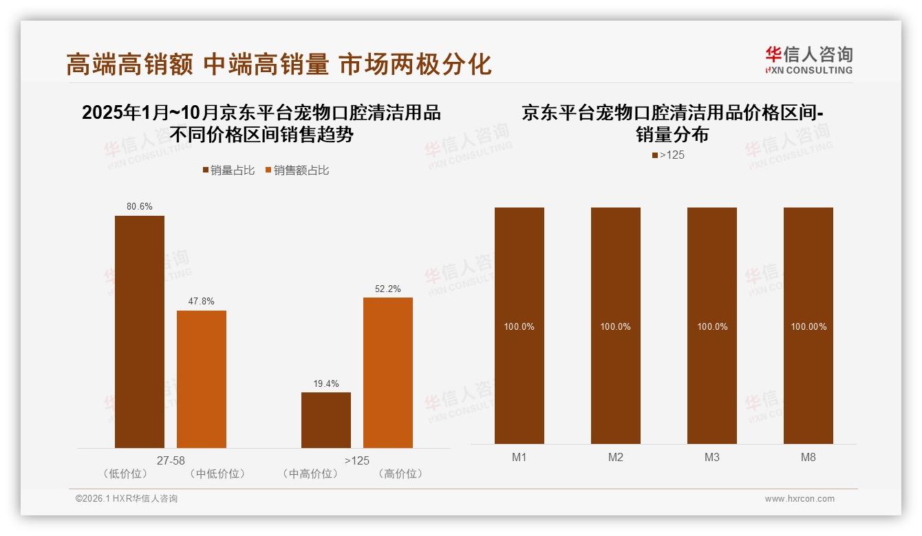 华信人咨询趋势雷达：54%用户愿推荐宠物口腔清洁用品，效果与适口性成关键-2026年1月-宠物口腔清洁用品-38