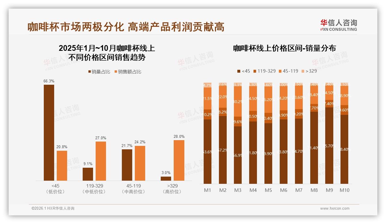华信人咨询数据洞察：26~35岁占37%中青年成咖啡杯消费主力-2026年1月-咖啡杯-38