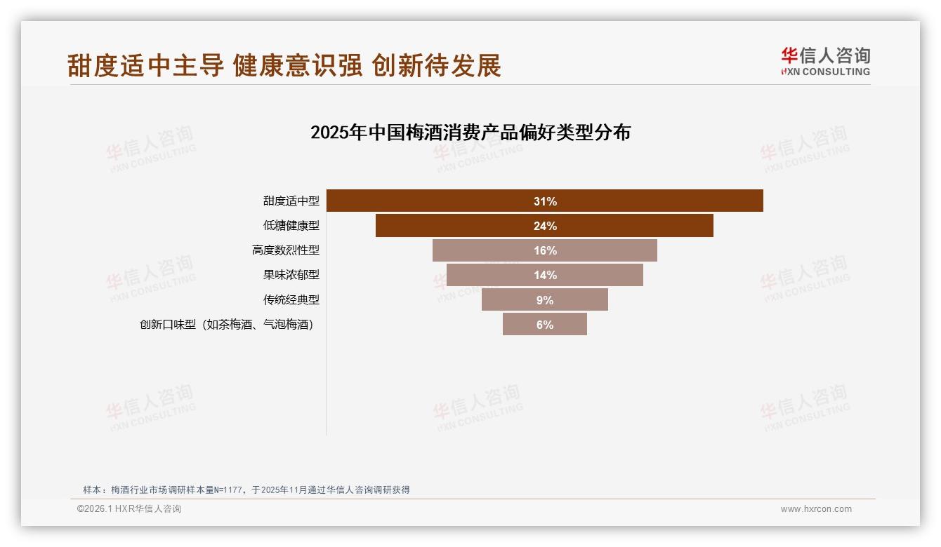 梅酒59%每月或每季度才买一次，品牌如何激活复购-2026年1月-梅酒-38
