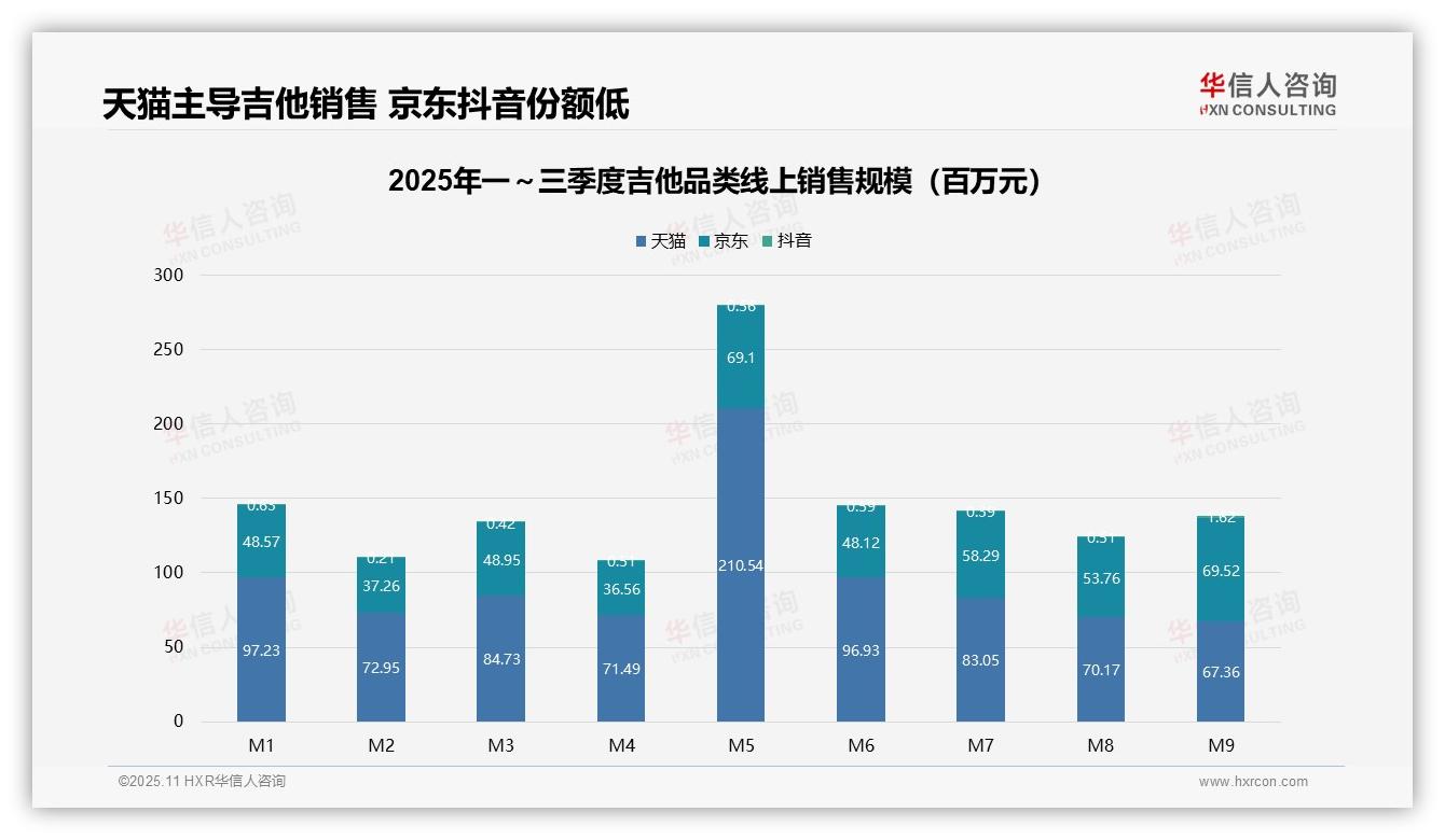 数据说话：华信人咨询报告指出中端吉他贡献73.8%销售额-2025年11月-吉他-38