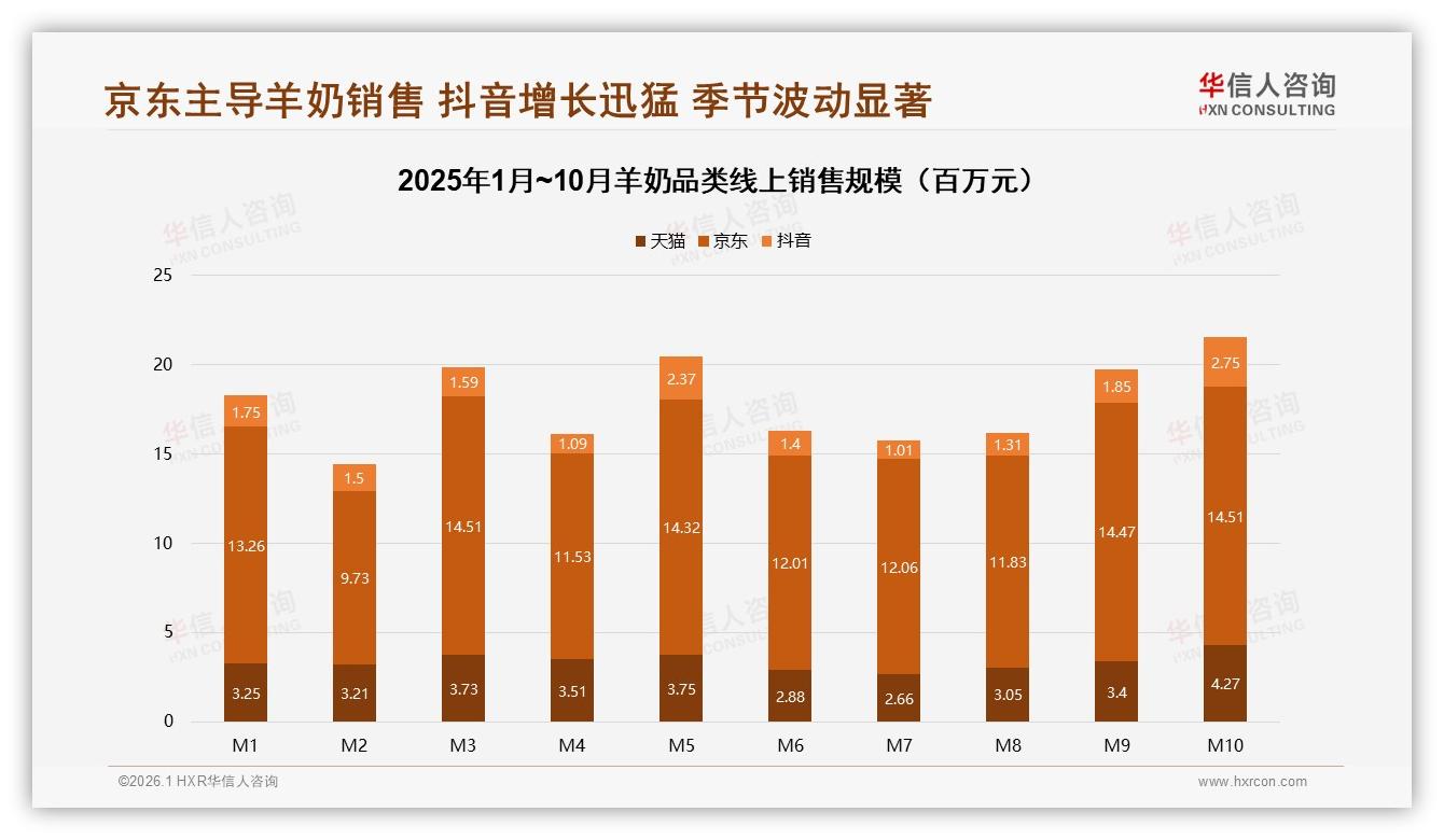 智能推荐28%需求领跑，羊奶数字化体验升级路线图——华信人咨询趋势雷达-2026年1月-羊奶-38