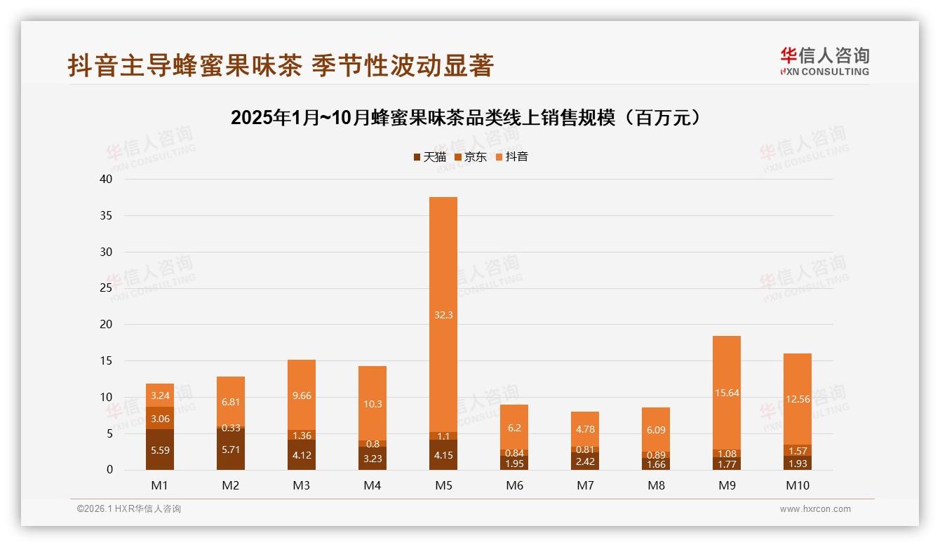 华信人咨询品类洞察：26到35岁女性58%蜂蜜果味茶消费主导，68%个人决策独立性强-2026年1月-蜂蜜果味茶-38