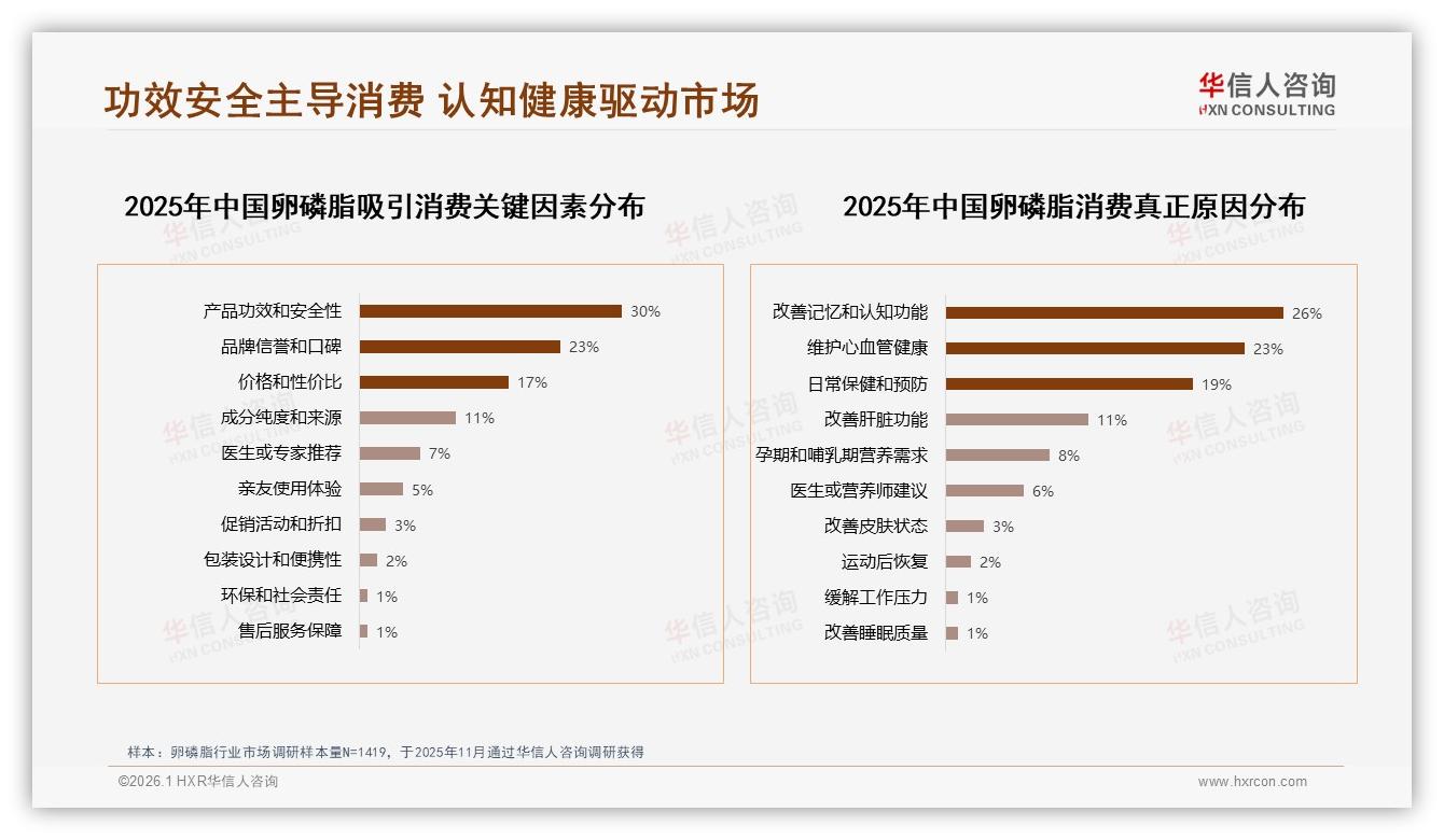 华信人咨询年度复盘：天猫84.4%中高端占比碾压抖音85.1%低价区，品牌溢价两极分化-2026年1月-卵磷脂-38