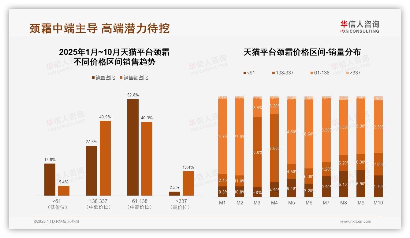 26~45岁65%颈霜消费主力人群，品牌如何抓住抗皱刚需——华信人咨询《中国颈霜市场洞察报告》-2026年1月-颈霜-38