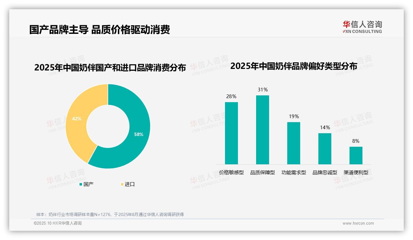 55%消费者高复购倾向——华信人咨询数据解读-2025年10月-奶伴-38