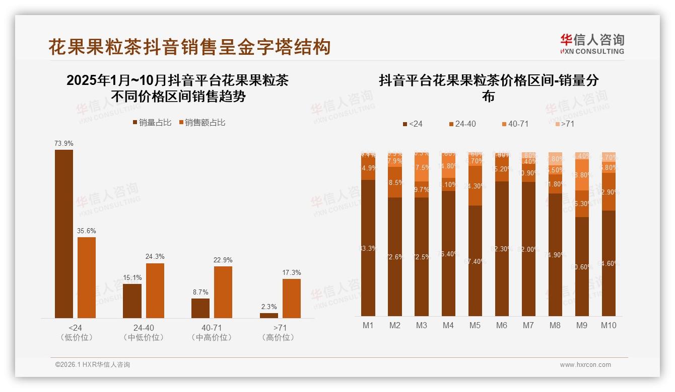 花果果粒茶38%复购率区间31%占比品牌忠诚度仍待提升——华信人咨询年度复盘-2026年1月-花果果粒茶-38