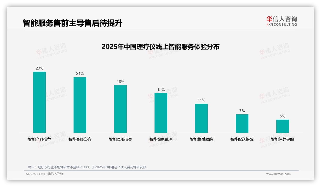 华信人咨询报告首次披露：亲友口碑推荐38%主导消费决策-2025年11月-理疗仪-38