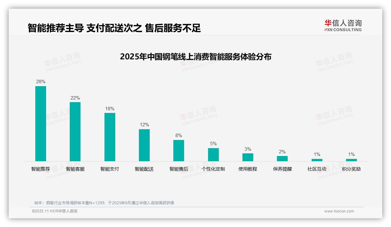 决策参考：华信人咨询报告强调社交媒体广告主导38%消费者偏好-2025年11月-钢笔-38