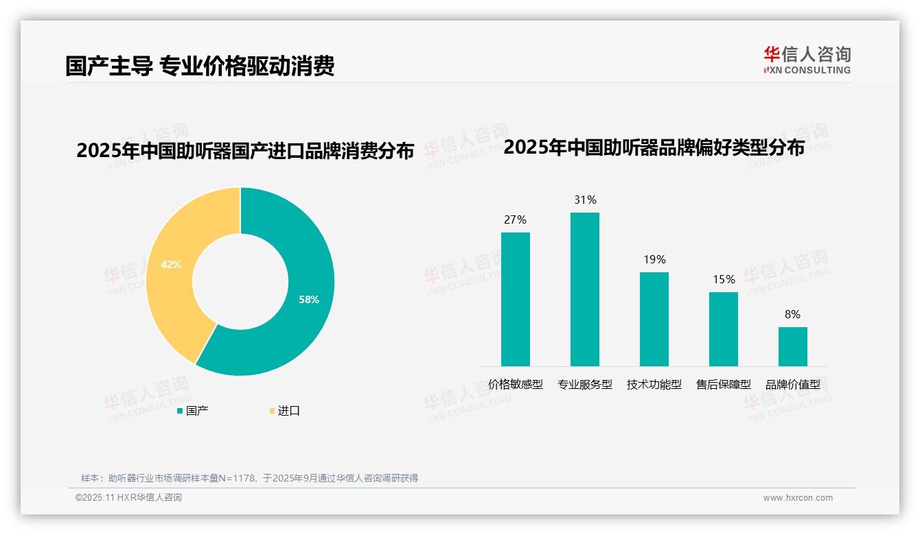 67%助听器消费者以品牌为导向——华信人咨询趋势报告摘要-2025年11月-助听器-38